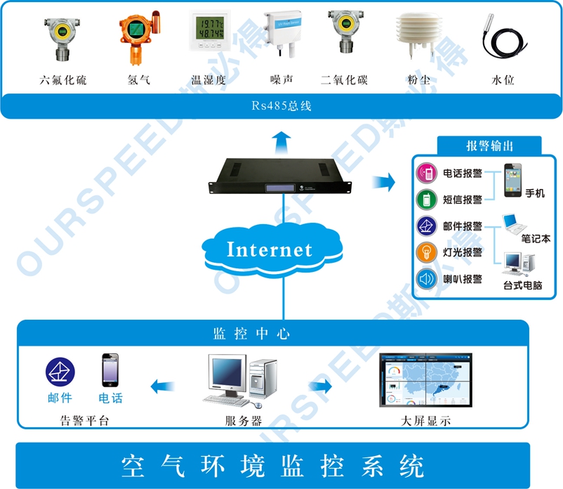 污水處理廠使用空氣監(jiān)測系統(tǒng)的必要性，空氣監(jiān)測系統(tǒng)