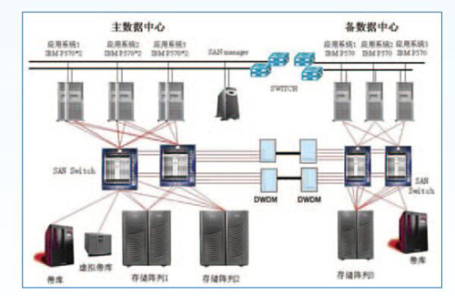 機(jī)房不間斷電源監(jiān)控系統(tǒng)，機(jī)房不間斷電源監(jiān)控