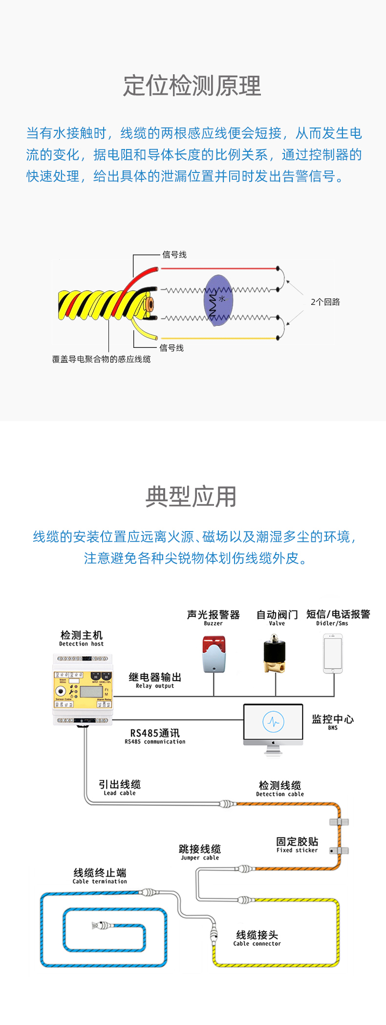 SPD1001定位漏水感應(yīng)線，定位漏水感應(yīng)線