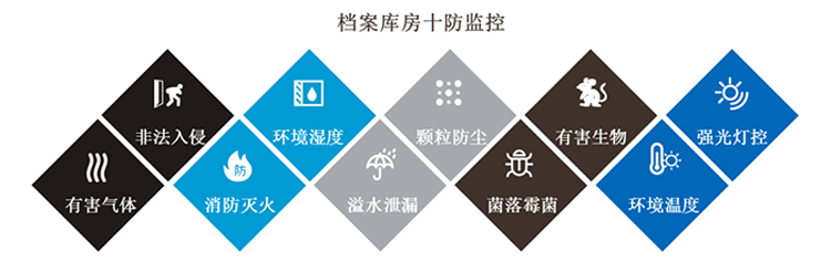 環(huán)境監(jiān)控系統(tǒng)，智慧檔案館十防環(huán)境監(jiān)控系統(tǒng)方案,智慧檔案館十防環(huán)境監(jiān)控系統(tǒng)