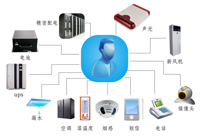 金融、證券業(yè)機(jī)房動(dòng)力環(huán)境監(jiān)控解決方案,機(jī)房動(dòng)力環(huán)境監(jiān)控解決方案，機(jī)房動(dòng)力環(huán)境監(jiān)控