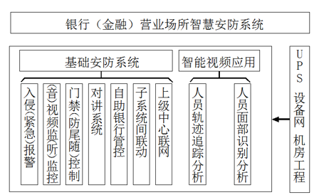 銀行金融行業(yè)動(dòng)環(huán)監(jiān)控解決方案，銀行金融行業(yè)動(dòng)環(huán)監(jiān)控，銀行金融行業(yè)動(dòng)環(huán)